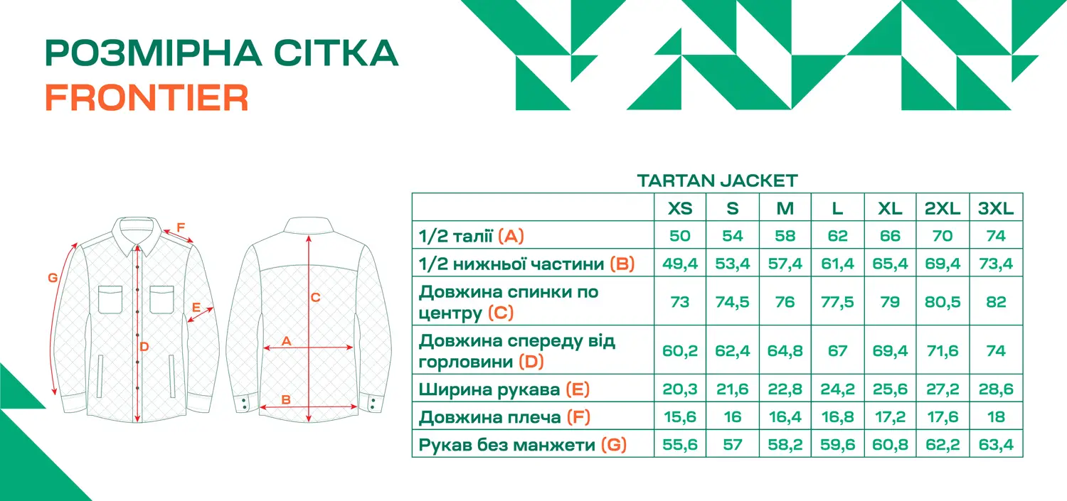 Розмірна сітка